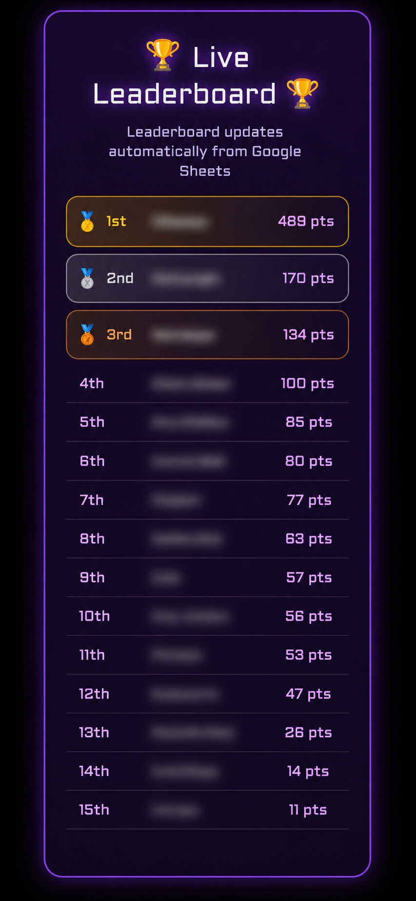 Live leaderboard